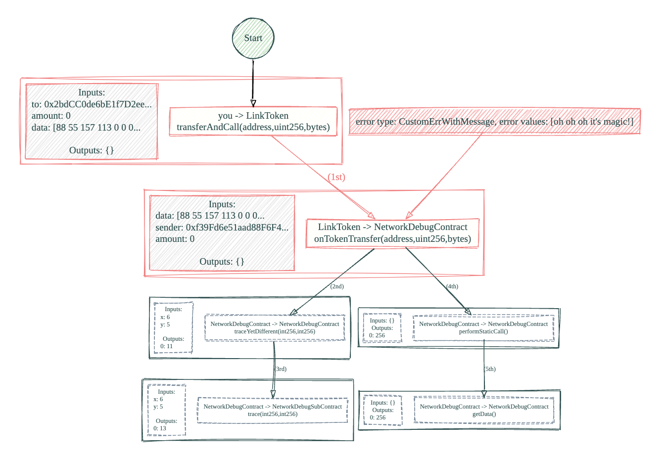 tracing_example